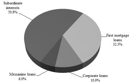 nrfloanbyinvest042017a01.jpg